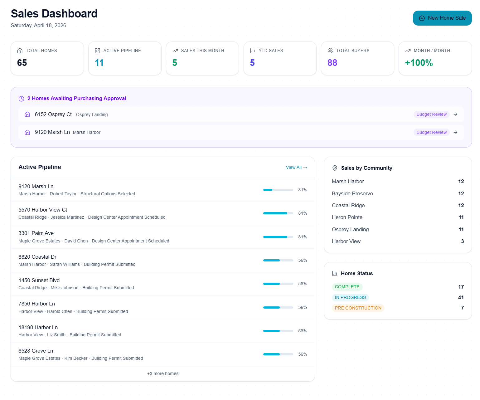 Sales Pipeline screenshot