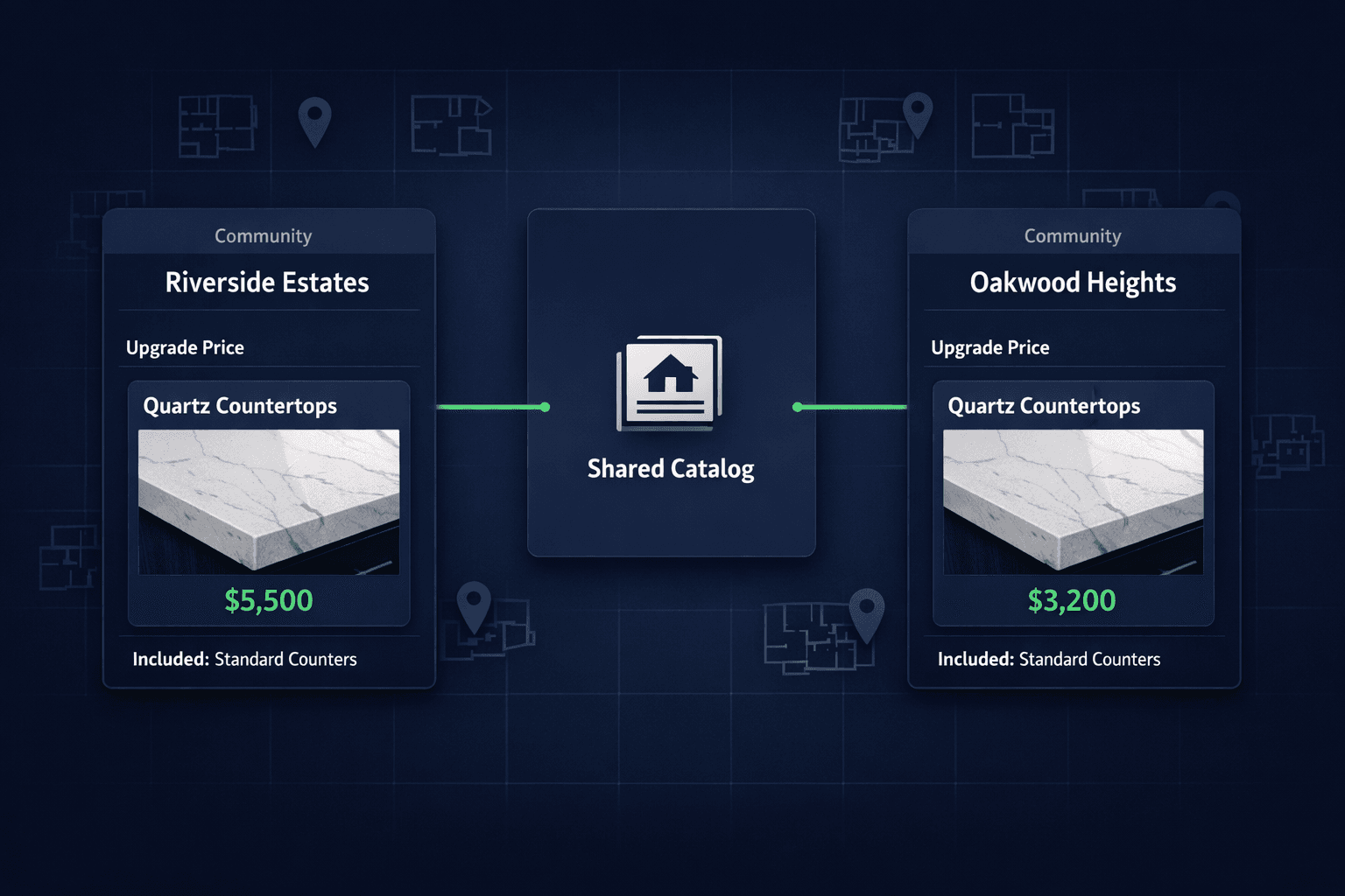 Community based design upgrade pricing for home builders with neighborhood-specific option prices and spec levels