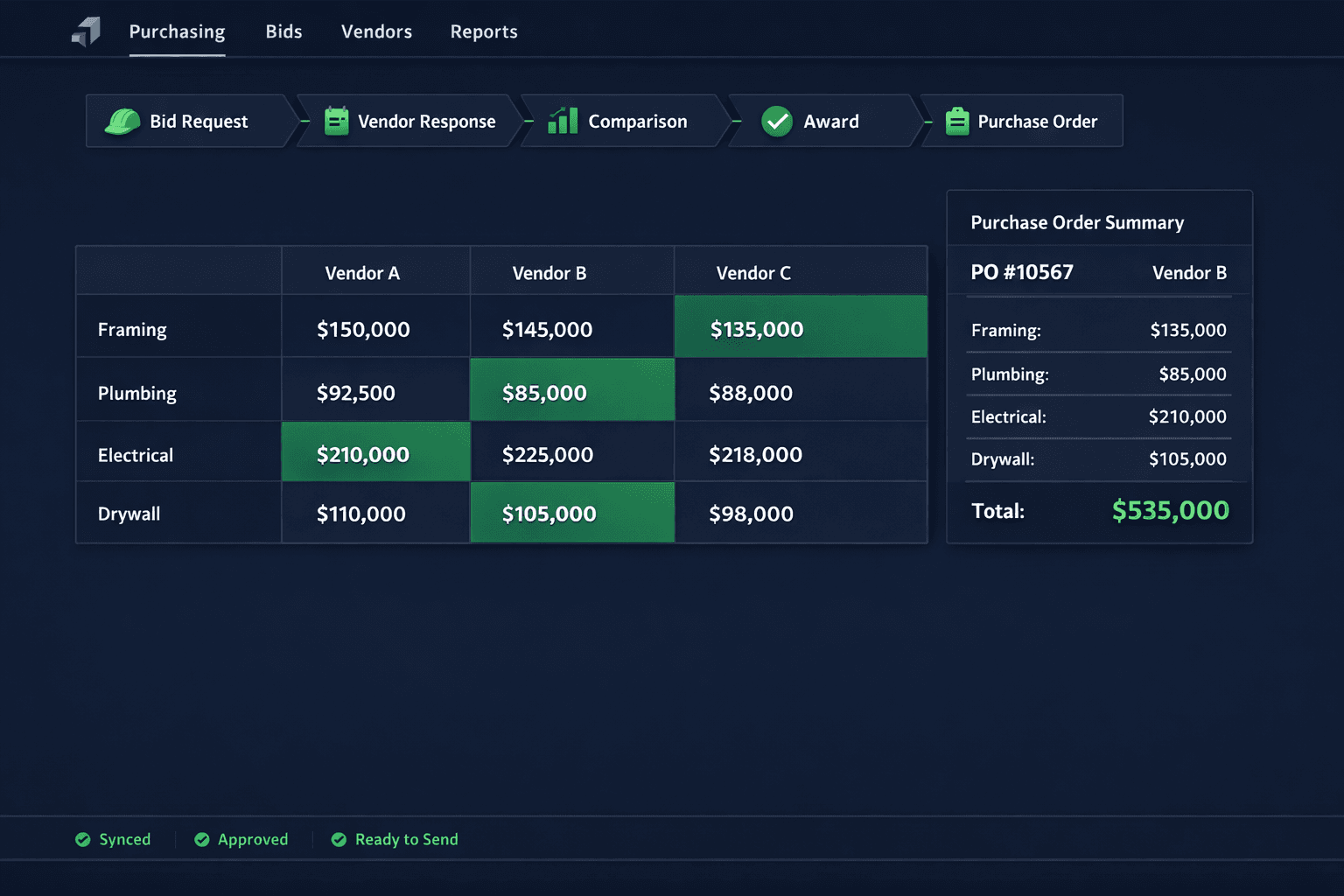 Construction purchasing workflow from bid request to purchase order