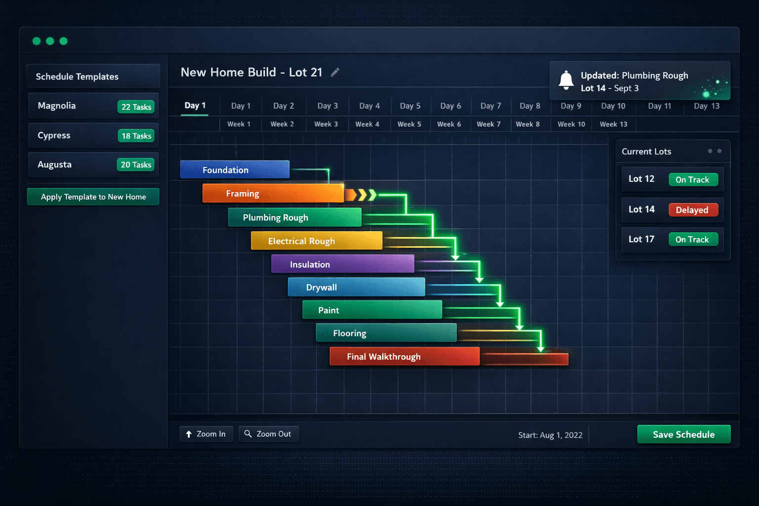 Construction schedule template — reusable task templates and Gantt schedule applied across home builder floorplans
