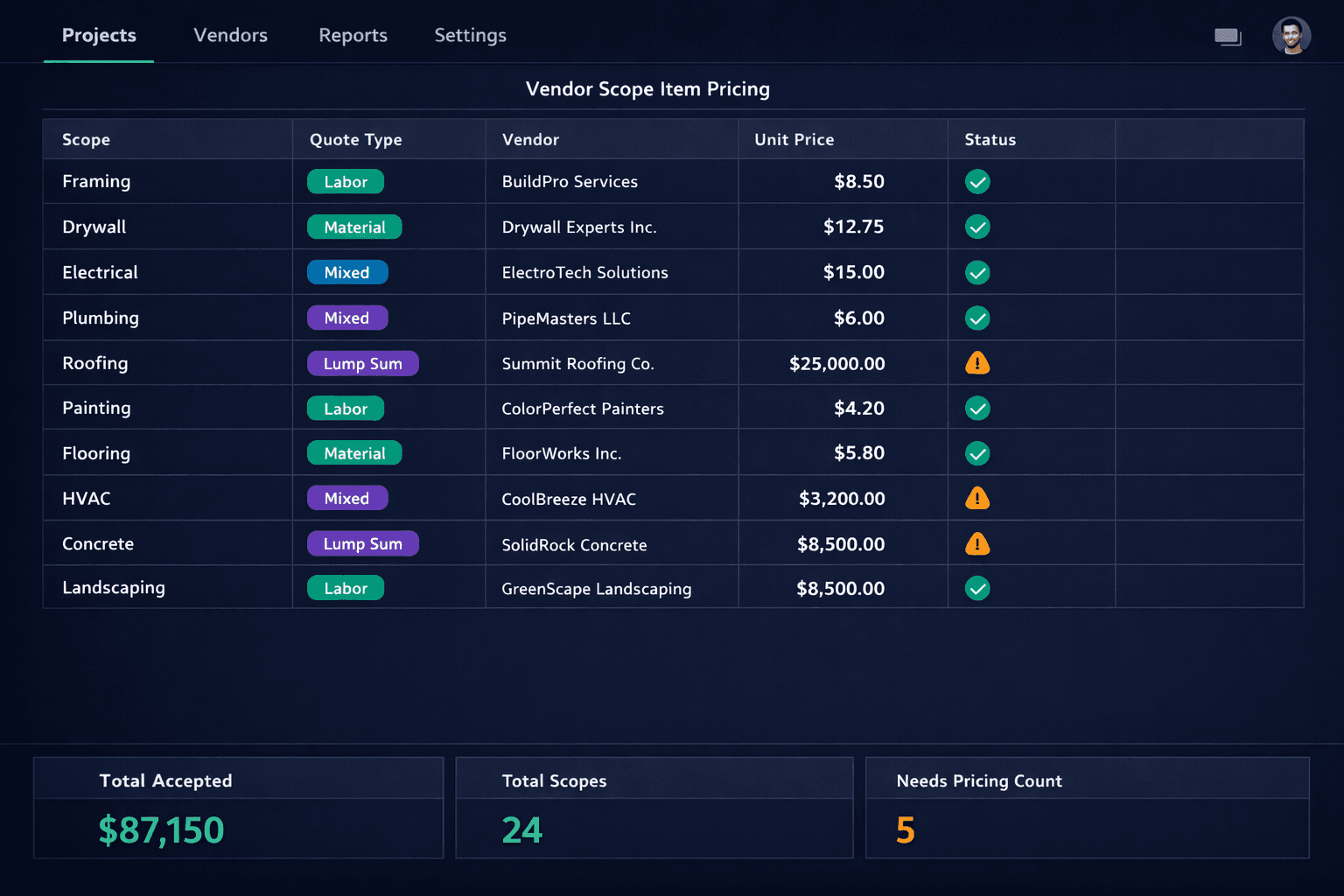 Construction scope items dashboard comparing labor, material, mixed, and lump-sum vendor quote structures