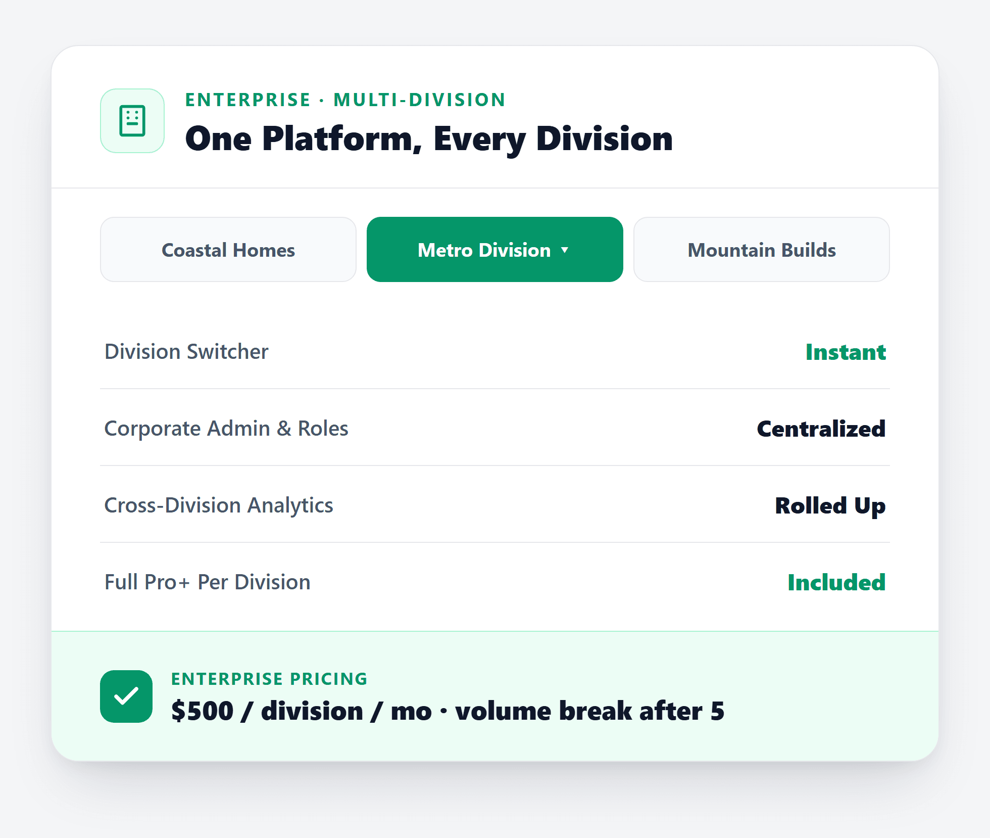 Multi-division home builder software dashboard showing cross-division analytics and corporate admin in Cornerstone PM Enterprise
