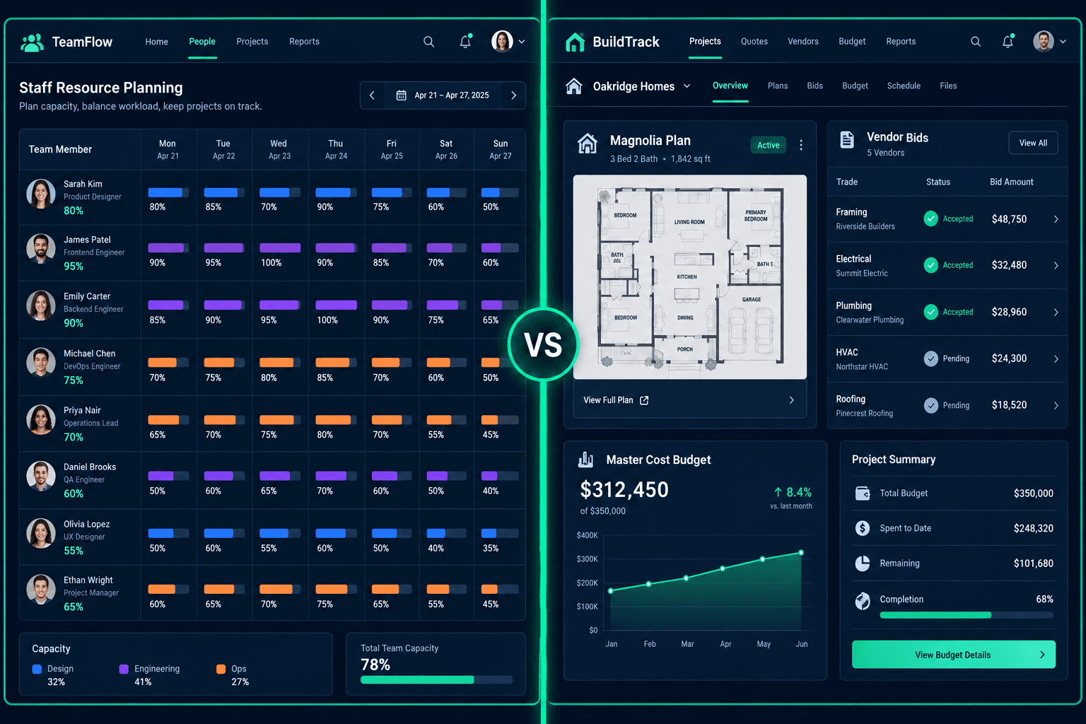 Float vs Cornerstone PM illustrated with a staff capacity planning calendar next to a connected home builder dashboard