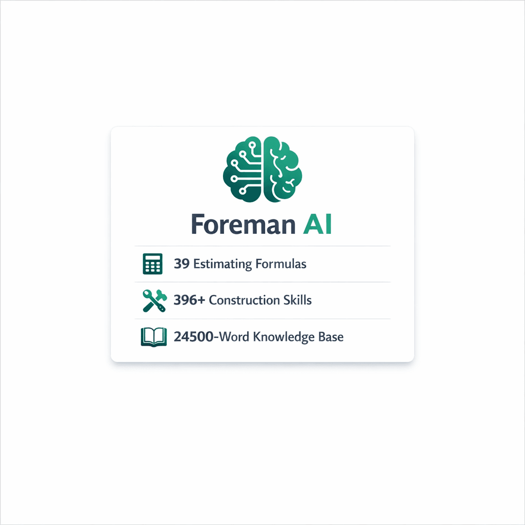 Foreman construction AI knowledge base — 24,500-word knowledge base, 39 estimating formulas, and 396+ skills powering accurate builder answers