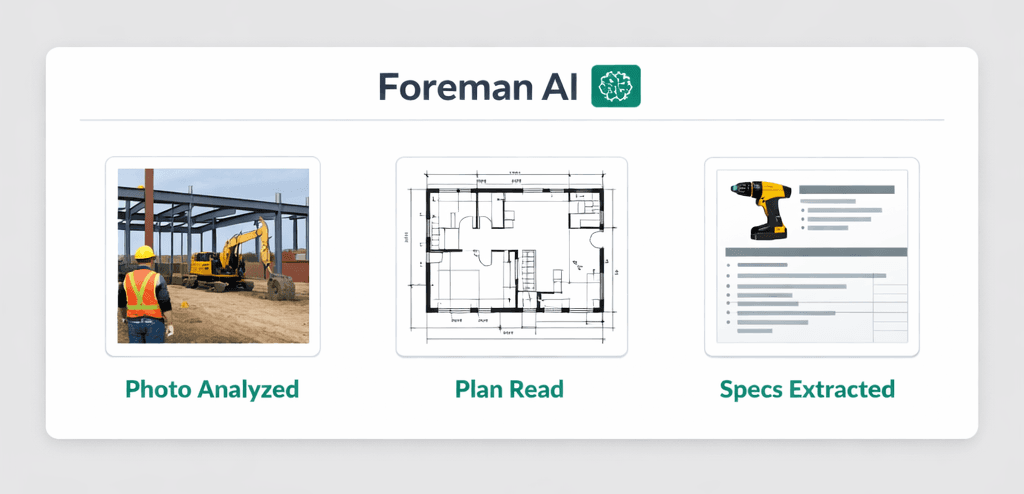 Construction AI image analysis — Foreman AI reading jobsite photos, floor plans, and product images for home builders