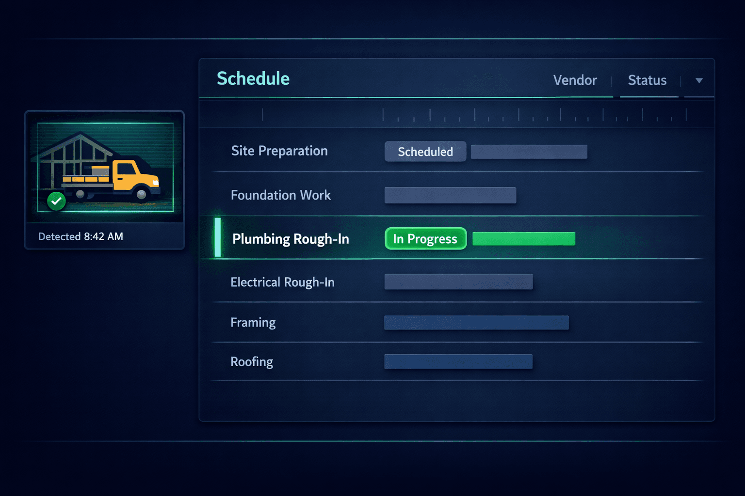 Construction schedule dashboard showing a task auto-starting after Jobsite AI vendor presence detection from a jobsite camera