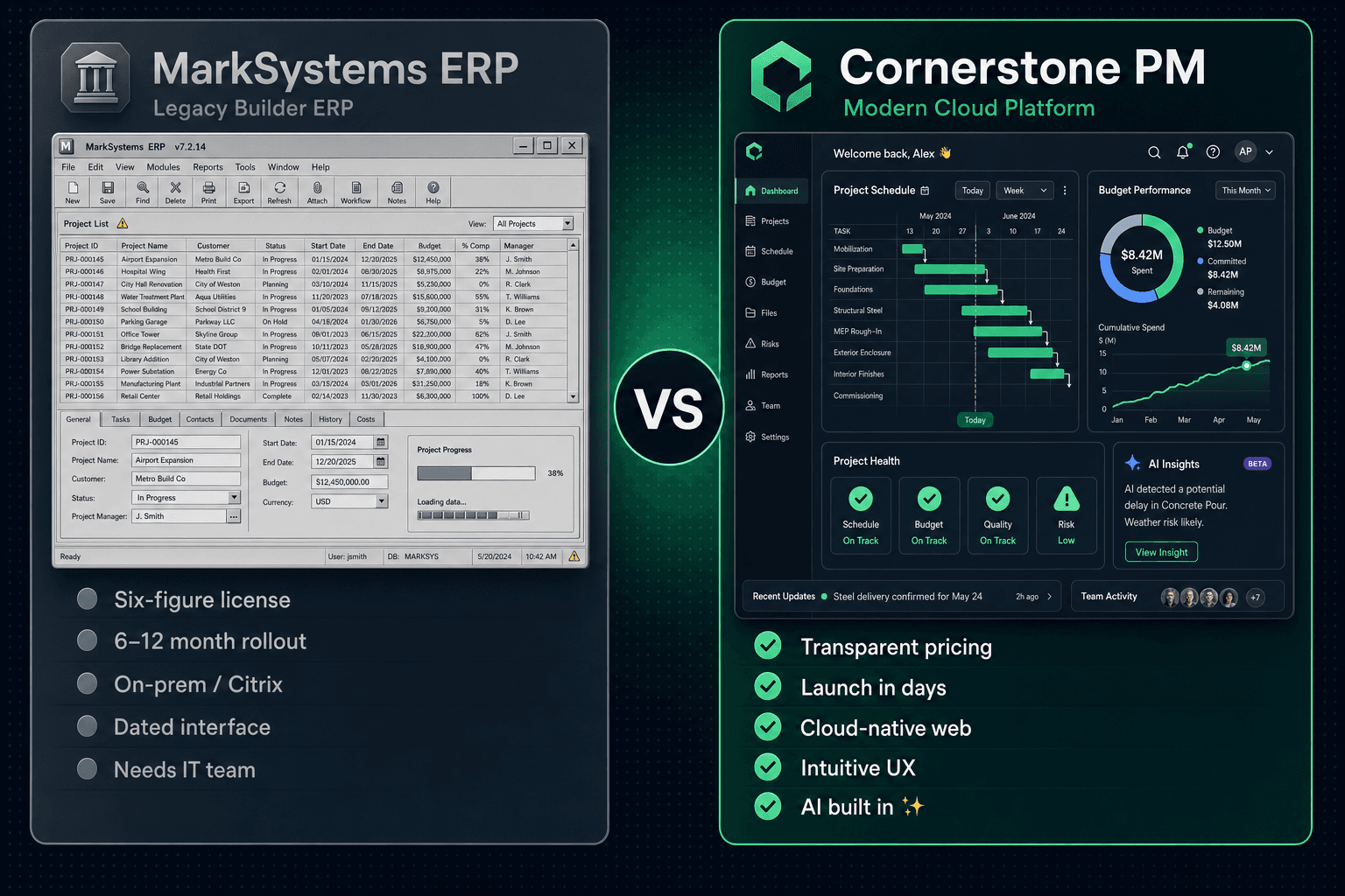 MarkSystems alternative — Cornerstone PM production builder software comparison
