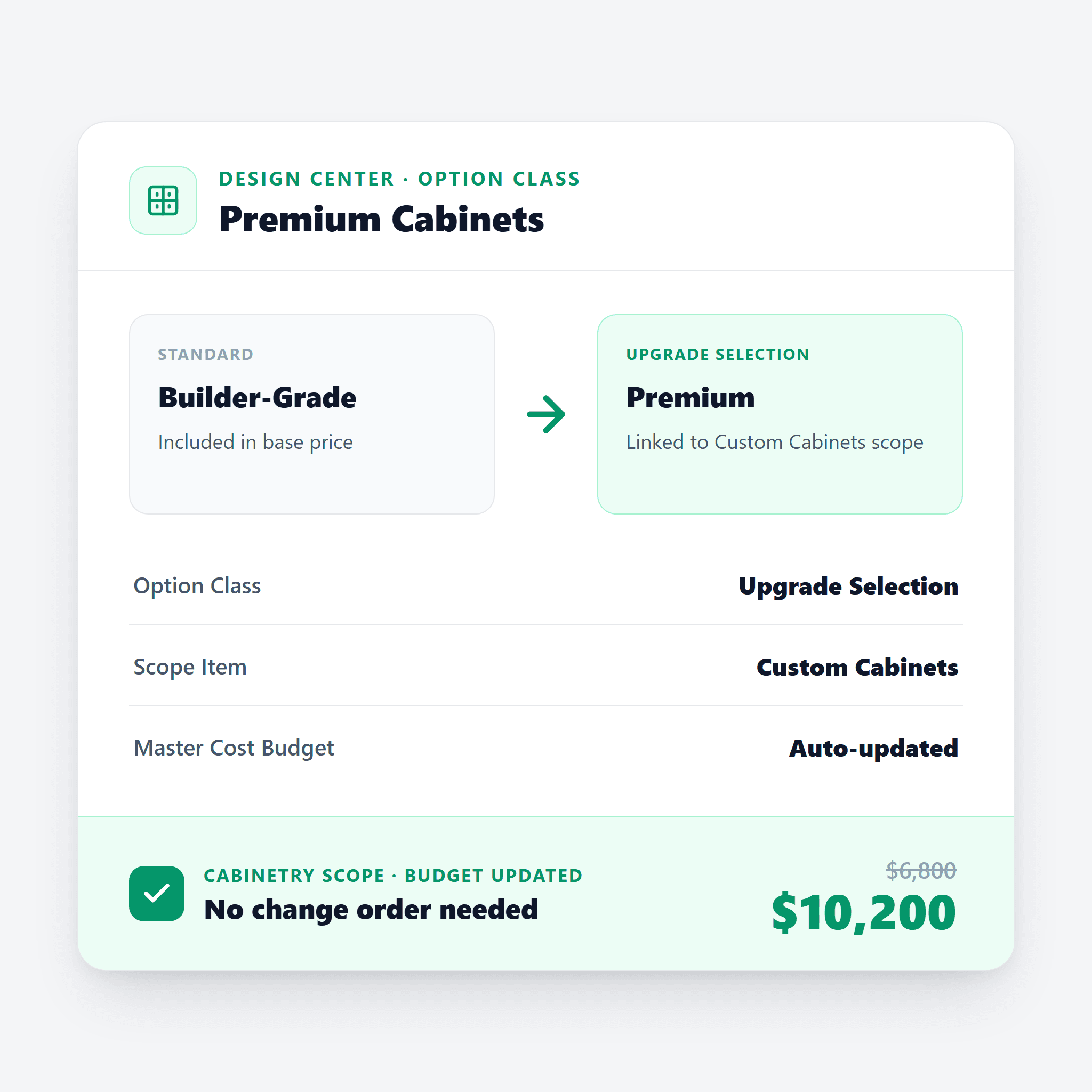 Design option scope linking in construction software — Cornerstone Option Classes for home builders