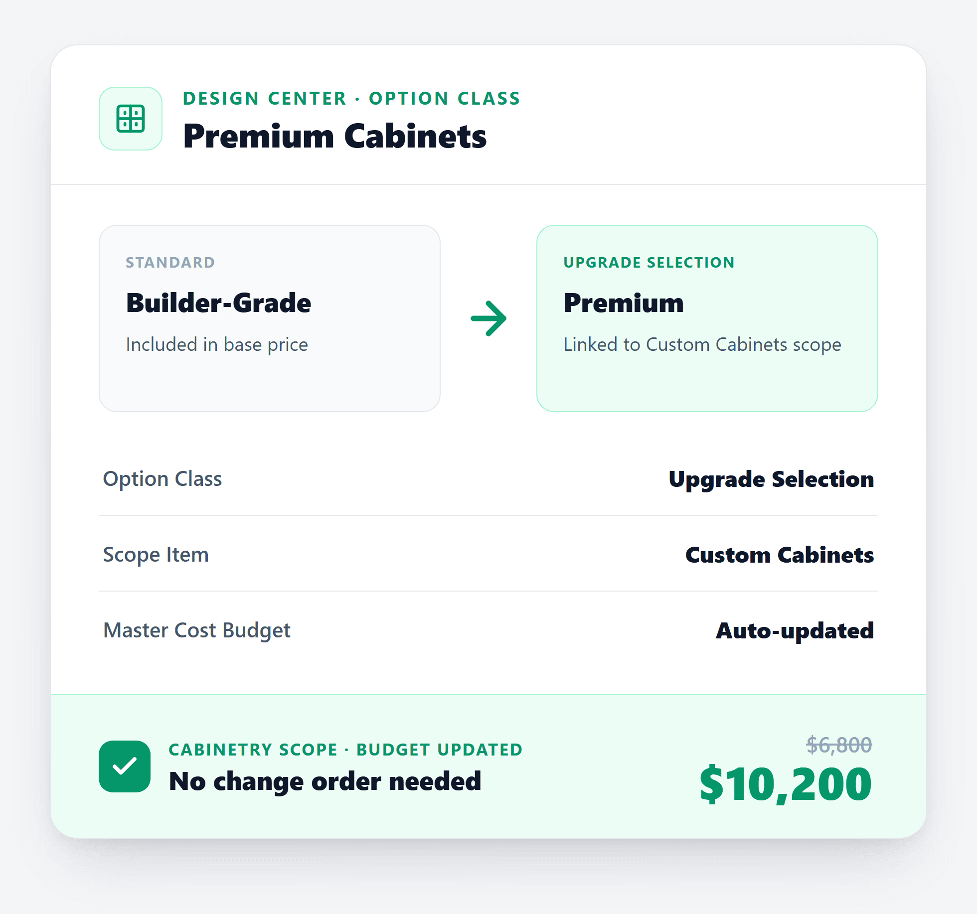 Design option scope linking in construction software — Cornerstone Option Classes for home builders