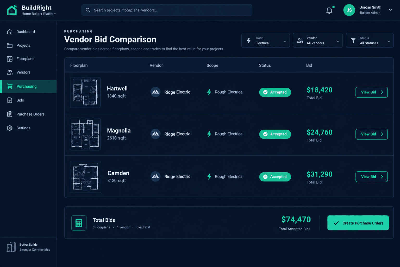 per-floorplan vendor pricing illustrated with linked home, scope, vendor, and purchasing review cards