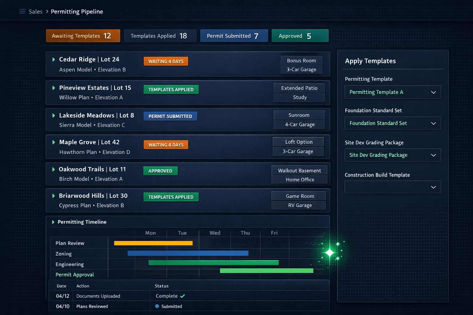 Sales to construction handoff for home builders — permitting pipeline dashboard tracking template setup and permit approval status