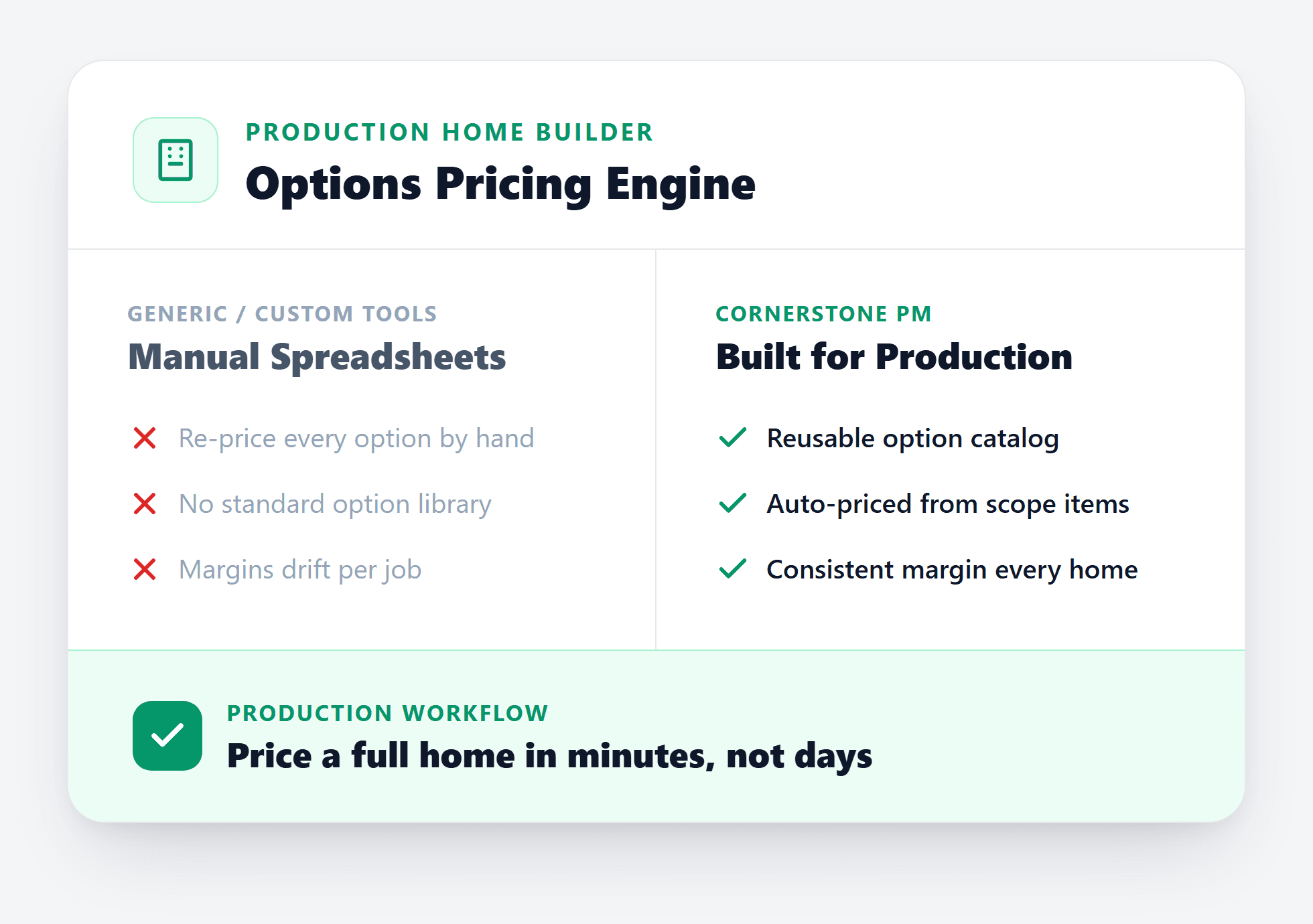 Production home builder software showing a multi-community options pricing engine
