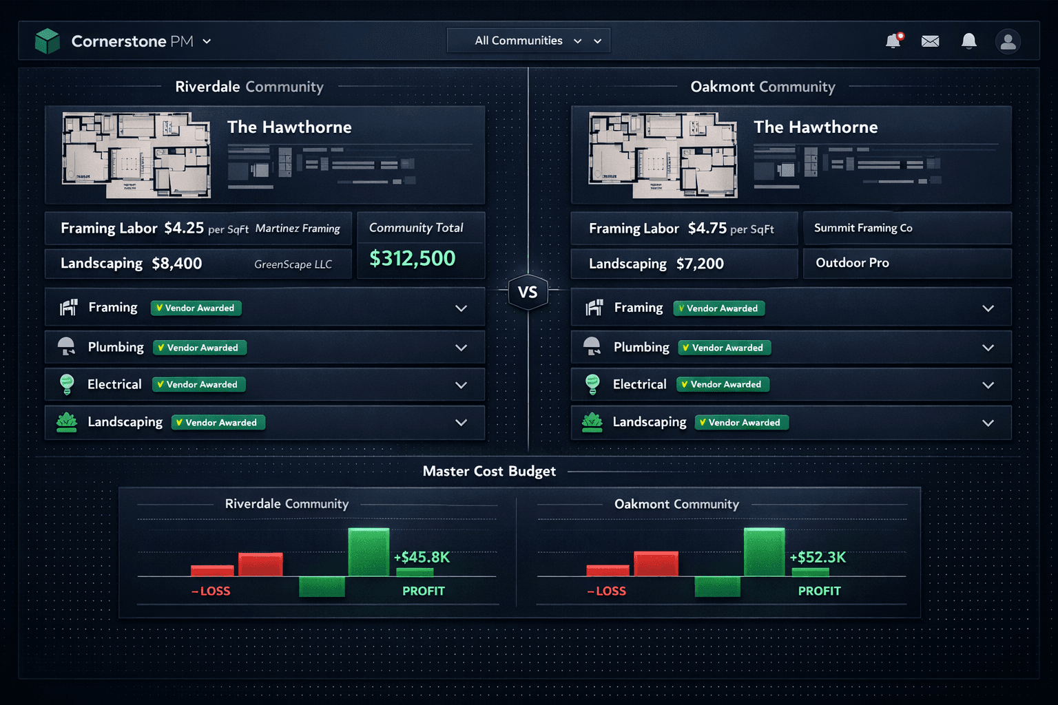 Community based pricing home builder software — the same floorplan priced differently across two communities