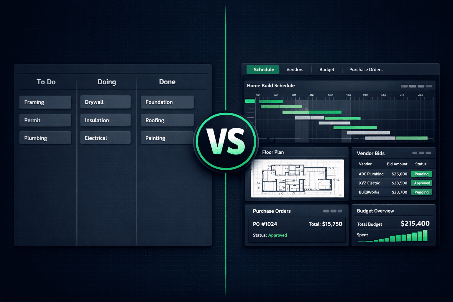 Trello vs home builder software comparison showing a Kanban board beside connected construction operations