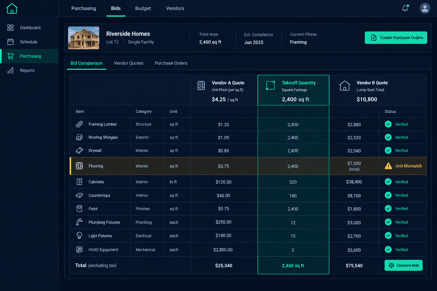 vendor quote unit mismatches illustrated in a Cornerstone PM home builder workflow dashboard