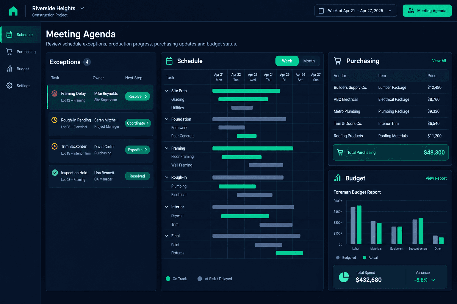 home builder production meeting agenda illustrated in a Cornerstone PM home builder workflow dashboard
