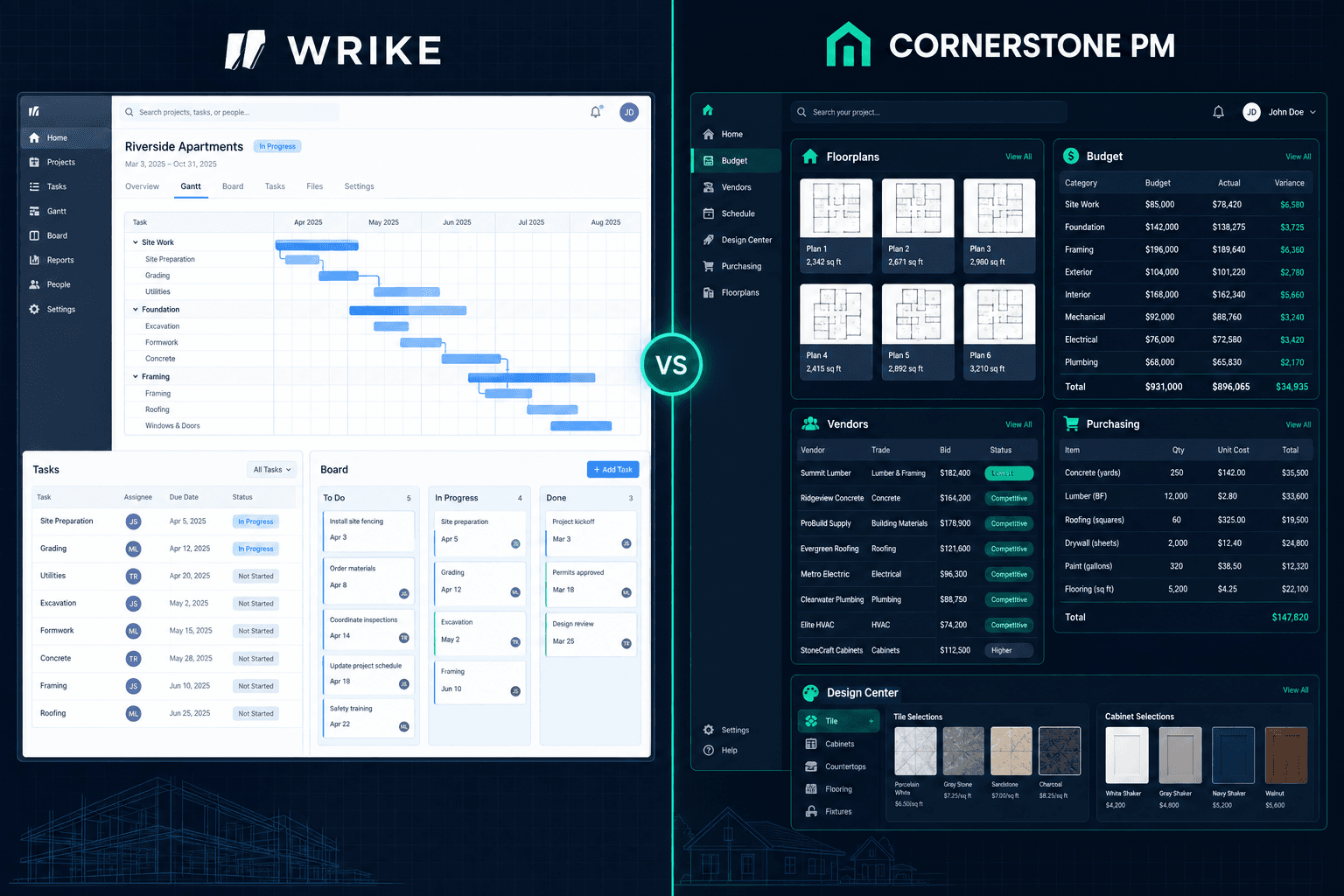 Wrike vs Cornerstone PM illustrated in a Cornerstone PM home builder workflow dashboard