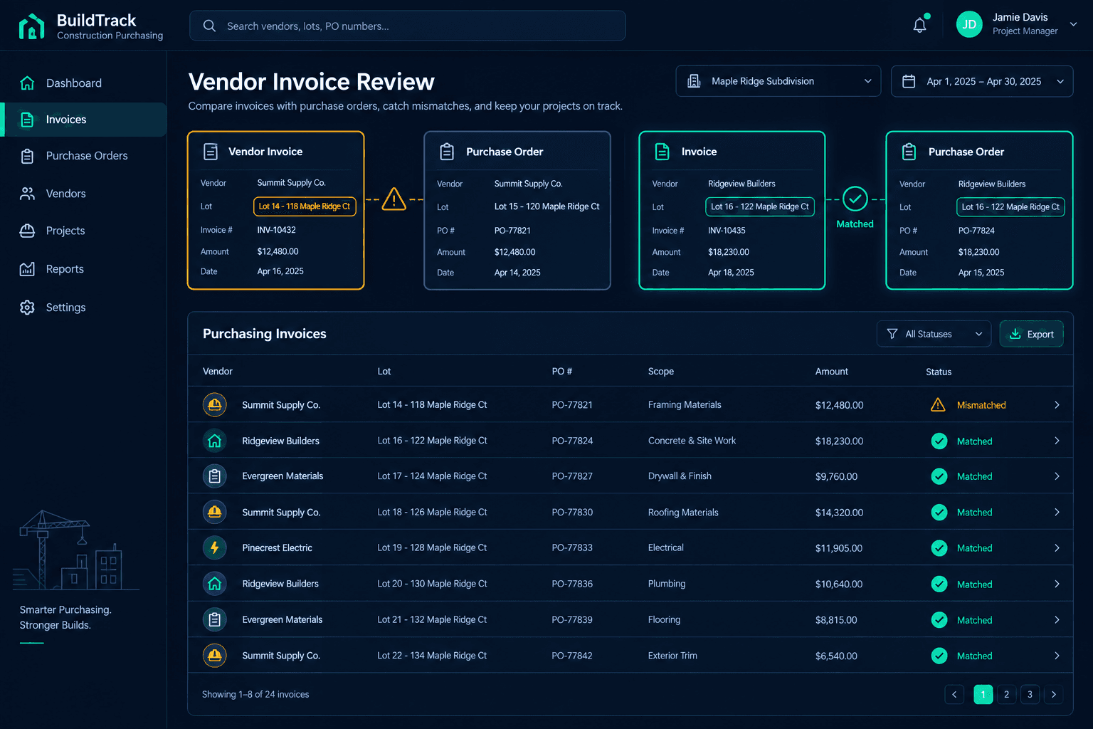 wrong lot vendor invoice illustrated with linked home, scope, vendor, and purchasing review cards